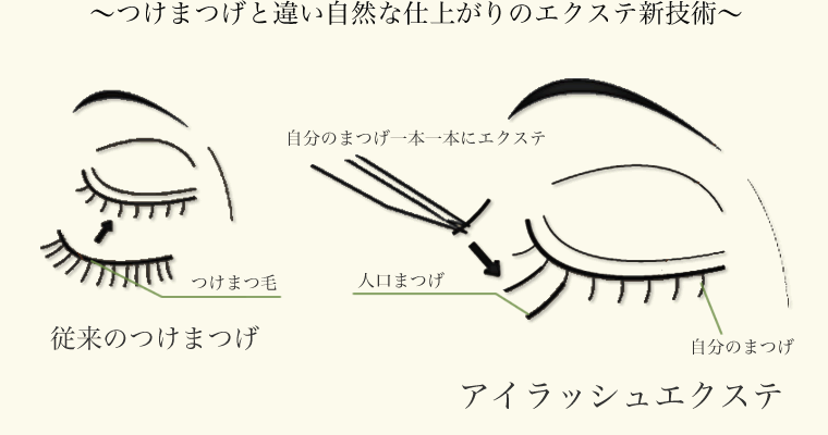 アイラッシュエクステンション